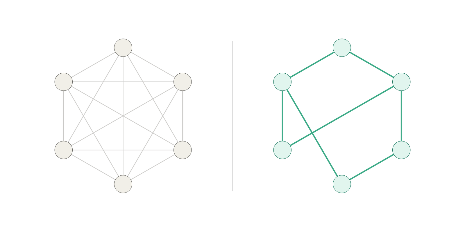 The same multi-party pattern - shared process, different views - repeats across finance, insurance and healthcare